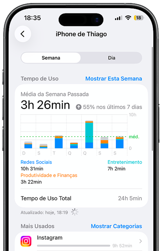 Tempo de Uso iOS